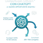 Come usare ChatGPT per guadagnare online: guida definitiva