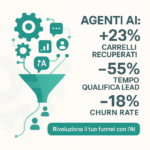 Agenti AI rivoluzionano Funnel di Vendita: Addio Manuale