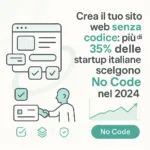 Creare sito web senza codice: guida completa no code 2025