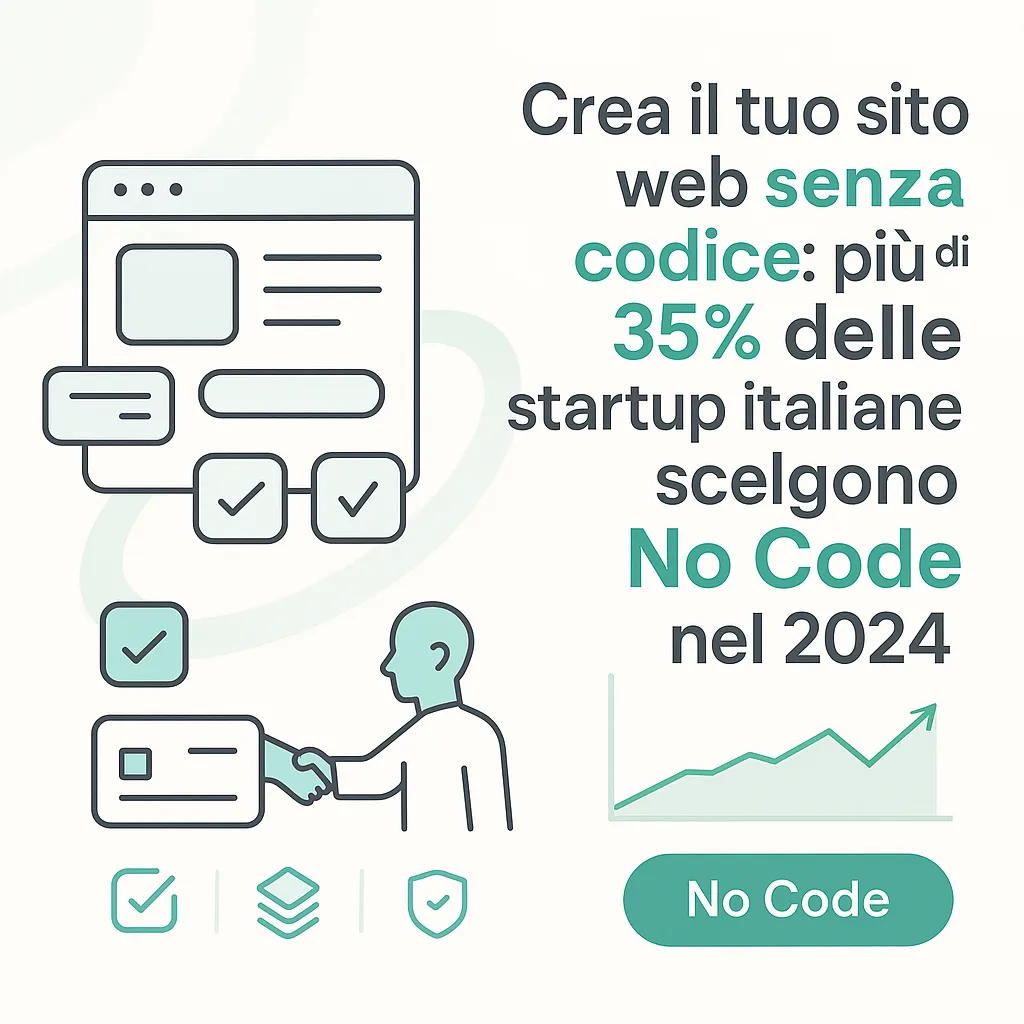 Creare sito web senza codice: guida completa no code 2025