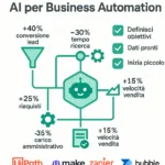 AI per business automation: RIVOLUZIONE QUIET BUSINESS