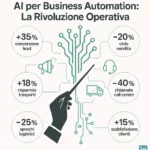 AI per Business Automation: Rivoluzione e Strategie Vincenti