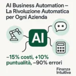 AI Business Automation: Rivoluzione per Ogni Azienda