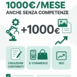 Guadagnare con AI: Il Piano Definitivo per 1000€/Mese (Anche Senza Competenze)